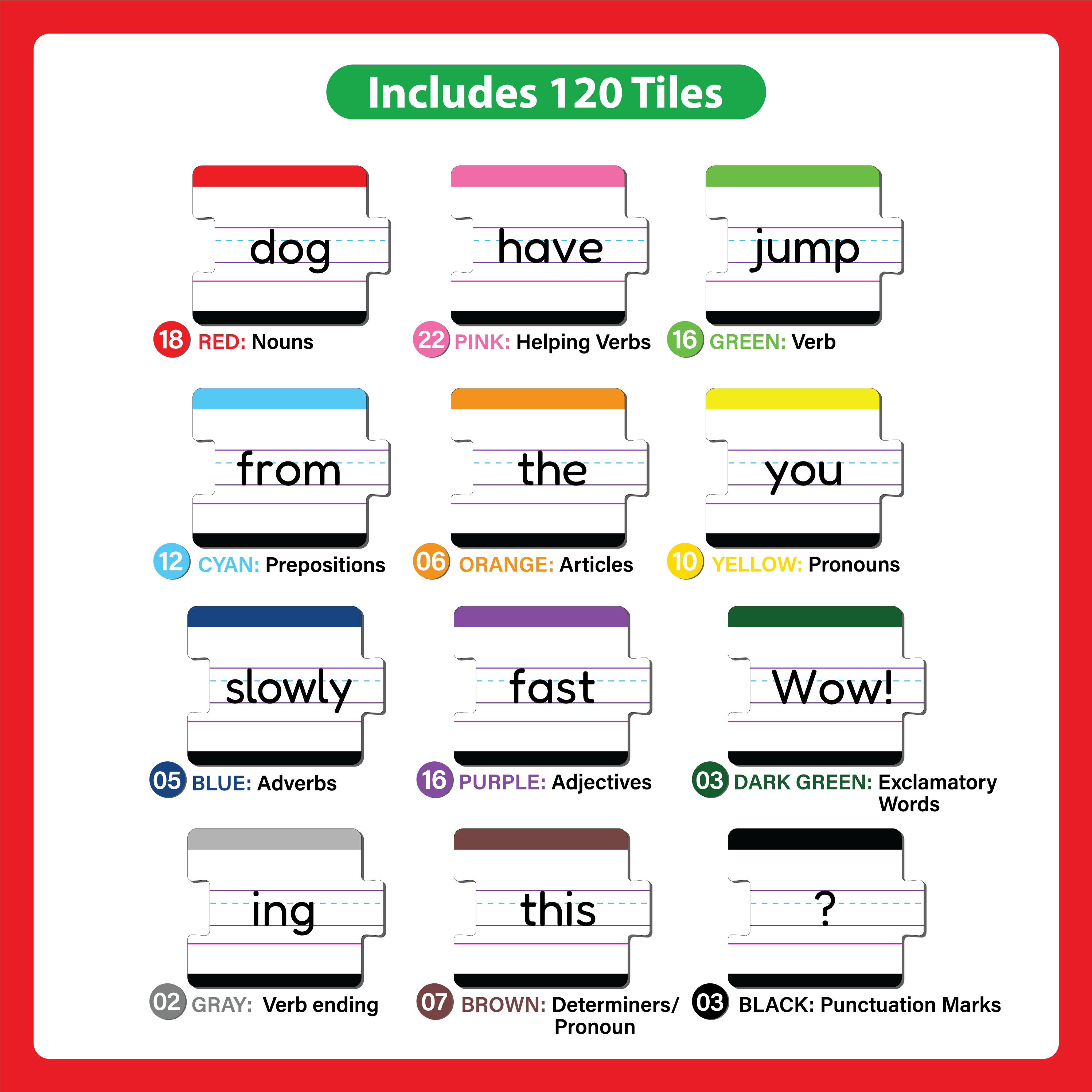 Sentence Builder Early Learning Age 5+